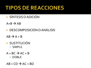    SÍNTESIS O ADICIÓN
A+B  AB
   DESCOMPOSICIÓN O ANÁLISIS
AB  A + B
   SUSTITUCIÓN
     SIMPLE

A + BC  AC + B
     DOBLE

AB + CD  AC + BD
 