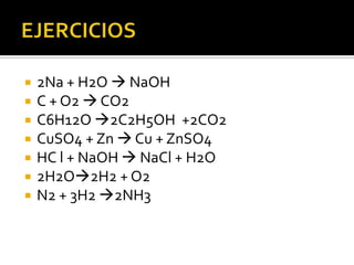    2Na + H2O  NaOH
   C + O2  CO2
   C6H12O 2C2H5OH +2CO2
   CuSO4 + Zn  Cu + ZnSO4
   HC l + NaOH  NaCl + H2O
   2H2O2H2 + O2
   N2 + 3H2 2NH3
 