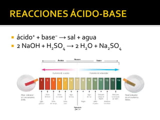    ácido+ + base− → sal + agua
   2 NaOH + H2SO4 → 2 H2O + Na2SO4
 