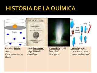 Roberto Boyle.   René Descartes.   Cavendish. 1766   Lavoisier. 1785.
1600.            1637. Método      Descubrió         “La materia no se
Comportamiento   científico        hidrógeno         crea ni se destruye”
Gases
 