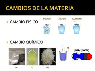    CAMBIO FISICO



   CAMBIO QUÍMICO
 