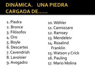 1. Piedra       10. Wöhler
2. Bronce       11. Cannizzaro
3. Filósofos    12. Ramsey
4. Oro          13. Mendeleiv
5. Boyle        14. Rosalind
6. Descartes      Franklin
7. Cavendrish   15. Watson y Crick
8. Lavoisier    16. Pauling
9. Avogadro     17. Mario Molina
 