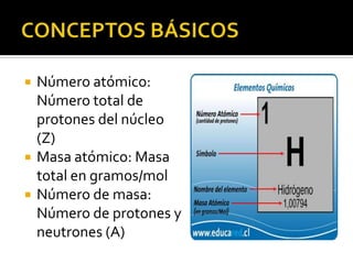    Número atómico:
    Número total de
    protones del núcleo
    (Z)
   Masa atómico: Masa
    total en gramos/mol
   Número de masa:
    Número de protones y
    neutrones (A)
 