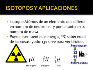 hidrógeno    deuterio         tritio




        Isotopo: Atómos de un elemento que difieren
         en número de neutrones y por lo tanto en su
         número de masa
        Pueden ser fuente de energía, 13C saber edad
         de las cosas, yodo-131 sirve para ver tiroides




                        Hidrógeno      Deuterio   Tritio
 