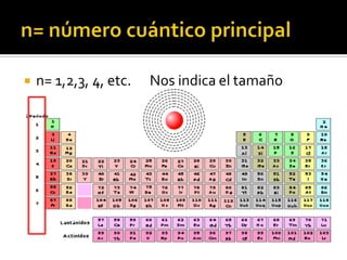    n= 1,2,3, 4, etc.   Nos indica el tamaño
 