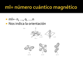    ml=- n, …, 0, ….n
   Nos indica la orientación
 