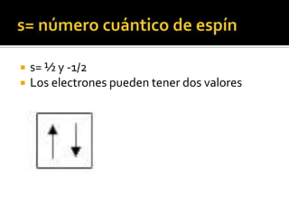    s= ½ y -1/2
   Los electrones pueden tener dos valores
 