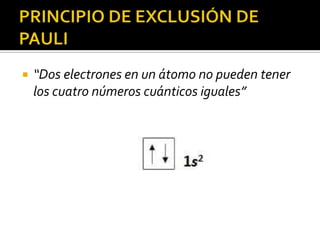    “Dos electrones en un átomo no pueden tener
    los cuatro números cuánticos iguales”
 