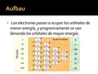    Los electrones pasan a ocupar los orbitales de
    menor energía, y progresivamente se van
    llenando los orbitales de mayor energía.
 