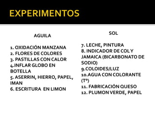 AGUILA                        SOL

1. OXIDACIÓN MANZANA         7. LECHE, PINTURA
2. FLORES DE COLORES         8. INDICADOR DE COL Y
3. PASTILLAS CON CALOR       JAMAICA (BICARBONATO DE
4.INFLAR GLOBO EN            SODIO)
BOTELLA                      9.COLOIDES/LUZ
5. ASERRIN, HIERRO, PAPEL,   10.AGUA CON COLORANTE
IMAN                         (T°)
6. ESCRITURA EN LIMON        11. FABRICACIÓN QUESO
                             12. PLUMON VERDE, PAPEL
 