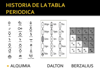    ALQUIMIA   DALTON   BERZALIUS
 
