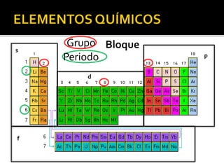 Grupo Bloque
s
    Periodo         p


        d




f
 