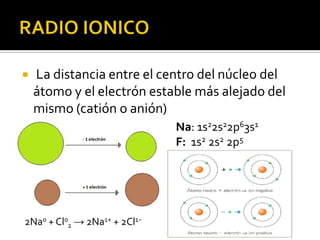    La distancia entre el centro del núcleo del
    átomo y el electrón estable más alejado del
    mismo (catión o anión)
                              Na: 1s22s22p63s1
                              F: 1s2 2s2 2p5




2Na0 + Cl02 → 2Na1+ + 2Cl1−
 