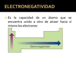    Es la capacidad de un átomo que se
    encuentra unido a otro de atraer hacia sí
    mismo los electrones
 