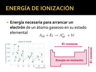    Energía necesaria para arrancar un
    electrón de un átomo gaseoso en su estado
    elemental
 
