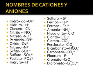    Sulfuro -- S2-
   Hidróxido--OH-       Ferrico-- Fe3+
   Hidruro-- H-         Ferroso --Fe2+
   Cianuro-- CN-        Amonio--NH4+
   Nitrito -- NO2-      Hipoclorito-- ClO-
   Nitrato--NO3-        Clorito– ClO2-
   Peróxido--O22-       Clorato– ClO3-
   Óxido--O22-          Perclorato--ClO4-
   Nitruro--N3-         Bicarbonato--HCO3-
   Silfito--SO32-       Carbonato--CO32-
   Sulfato--SO42-       Fluoruro-- F-
   Fosfato--PO43-       Cromato--CrO4-
   Hidruro-- H-         Dicromato--Cr2O72-
 