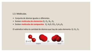 • Conjunto de átomos iguales o diferentes.
• Existen moléculas de elementos Ej. O2, N2, O3
• Existen moléculas de compuestos Ej. H2O, CO2, C6H12O6
El subíndice indica la cantidad de átomos que hay de cada elemento. Ej: O2, O3
1.3. Moléculas.
 