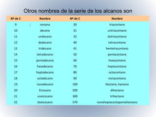 Quimica11 | PPT