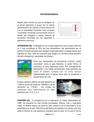 NOTROGENOIDEOS
Recibe este nombre ya que el nitrógeno es
el primer elemento el grupo con la misma
denominación de manera romana escrita VA
y en la actualidad conocida como el grupo
15 también nombrado comúnmente como la
familia del nitrógeno o penta valencia se
encuentra informado por los siguientes 5
elementos químicos: 

NITROGENO (N): O Nitogenium es un gas biatómico cuyo numero atómico
es 7 que constituye el 78% del aire atmosférico, fue descubierto por el
químico francés Lavoisier que designo a este gas según el griego Azoos que
signiﬁca sin vida , esto es sustancia que ahoga y su nombre actual proviene
del latín nitrogenium, generador de nitratos.

Entre sus compuestos se encuentran muchos “viejos
conocidos” como el gas hilarante, el acido nítrico, el
amoniaco, la urea explosivos como TNT (nitroglicerina),
fertilizantes y los vitales aminoácidos. Este elemento así
como el carbon cumple con un ciclo natural
indispensable para el planta tierra para la existencia y
conservación de vida.

El peso atómico relativo de este elemento es
14,00 su punto de fusión es -209,86ºc y el de
ebullición es -119,8ºc los niveles de
oxidación que encontramos en este
elemento son -3, 2, 3, 4, 5.
FOSFORO (P): O phosphorus es un elemento no metal, descubierto en
1669. Se presenta en tres formas principales: Blanco; rojo y raramente
negro. El fósforo blanco es como la cera, emite luz en la oscuridad y el se
autoinﬂama en el aire. Esta forma del fósforo es también muy tóxica, por otra
parte el fósforo es una sustancia necesaria para la vida, en el cual en forma
Página 13 MEEM
Ciclo del nitrógeno
Nitrógeno liquido
 