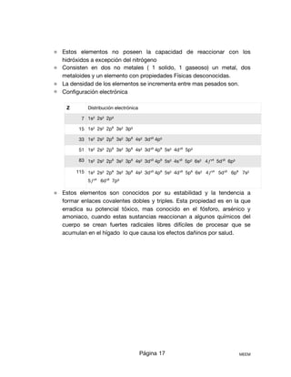 ⚛ Estos elementos no poseen la capacidad de reaccionar con los
hidróxidos a excepción del nitrógeno 

⚛ Consisten en dos no metales ( 1 solido, 1 gaseoso) un metal, dos
metaloides y un elemento con propiedades Físicas desconocidas.

⚛ La densidad de los elementos se incrementa entre mas pesados son.

⚛ Conﬁguración electrónica 

⚛ Estos elementos son conocidos por su estabilidad y la tendencia a
formar enlaces covalentes dobles y triples. Esta propiedad es en la que
erradica su potencial tóxico, mas conocido en el fósforo, arsénico y
amoniaco, cuando estas sustancias reaccionan a algunos químicos del
cuerpo se crean fuertes radicales libres difíciles de procesar que se
acumulan en el hígado lo que causa los efectos dañinos por salud.

Página 17 MEEM
Z Distribución electrónica
7 1s² 2s² 2p³
15 1s² 2s² 2p⁶ 3s² 3p³
33 1s² 2s² 2p⁶ 3s² 3p⁶ 4s² 3d¹⁰ 4p³
51 1s² 2s² 2p⁶ 3s² 3p⁶ 4s² 3d¹⁰ 4p⁶ 5s² 4d¹⁰ 5p³
83 1s² 2s² 2p⁶ 3s² 3p⁶ 4s² 3d¹⁰ 4p⁶ 5s² 4s¹⁰ 5p² 6s² 4𝑓¹⁴ 5d¹⁰ 6p³
115 1s² 2s² 2p⁶ 3s² 3p⁶ 4s² 3d¹⁰ 4p⁶ 5s² 4d¹⁰ 5p⁶ 6s² 4𝑓¹⁴ 5d¹⁰ 6p⁶ 7s²
5𝑓¹⁴ 6d¹⁰ 7p³
 