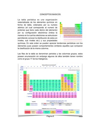 CONCEPTOS BASICOS
La tabla periódica es una organización
sistematizada de los elementos químicos en
forma de tabla, ordenados por su numero
atómico (el cual corresponde al numero de
protones que tiene cada átomo del elemento)
por su configuración electrónica (Indica la
manera en la cual los electrones se estructuran
permitiendo conocer la distribución de estos en
niveles, sub niveles etc.) y sus propiedades
químicas. En este orden se pueden apreciar tendencias periódicas con los
elementos pues poseen comportamientos similares aquellos que comparan
la clasificación de la misma columna.
Las filas de la tabla se denominan periodos y las columnas grupos, estos
poseen enumeración sin embargo algunos de ellos también tienen nombre
como el grupo 17 de los Halógenos.
Página 6 MEEM
 