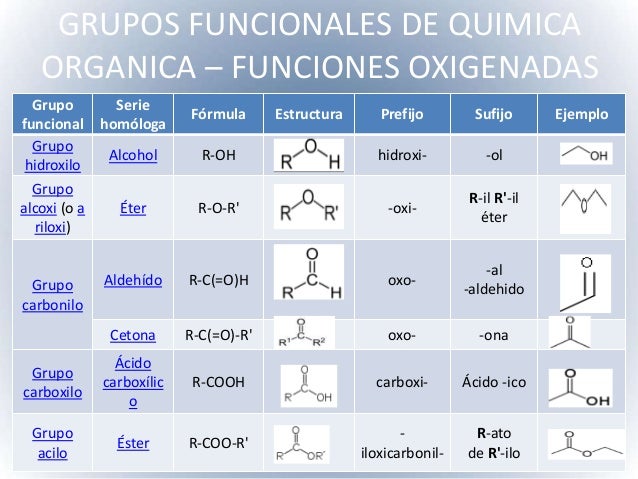 Quimica 11 (hibridación del carbono)