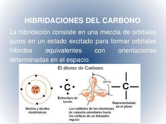 Quimica 11 (hibridación del carbono)