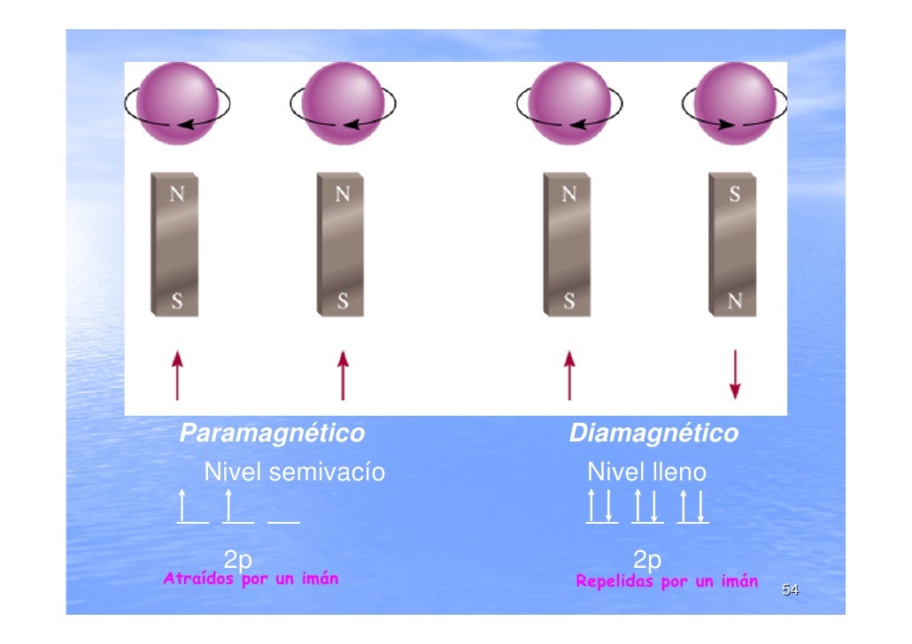 Quimica 2 Quimica 2