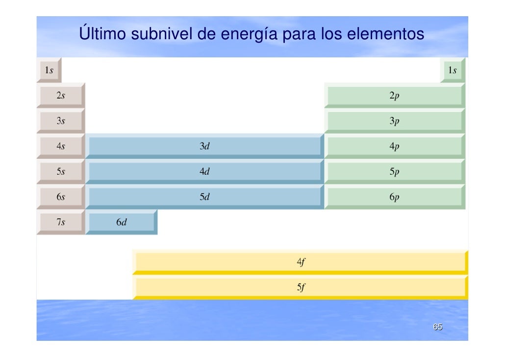 Quimica 2 quimica-2