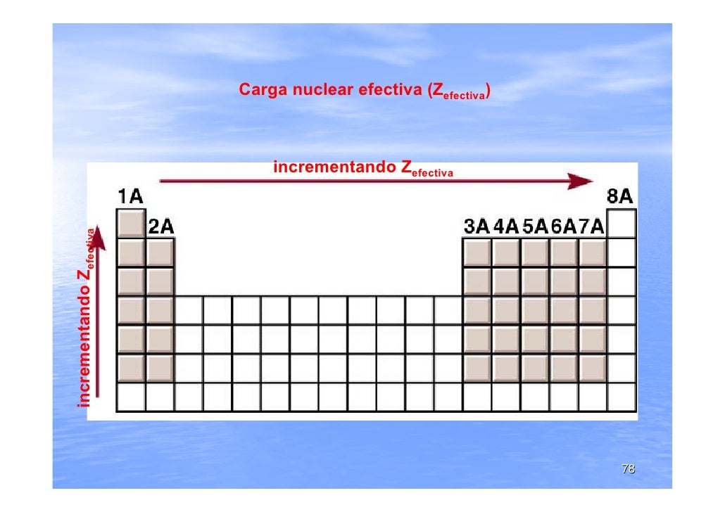 Quimica 2