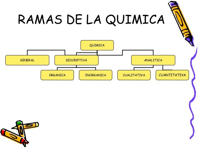 Quimica2.2