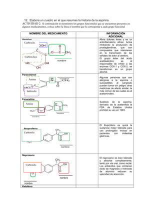 12. Elabora un cuadro en el que resumas la historia de la aspirina.
ACTIVIDAD 2: A continuación te mostramos los grupos funcionales que se encuentran presentes en
algunos medicamentos, coloca sobre la línea el nombre que le corresponde a cada grupo funcional.
NOMBRE DEL MEDICAMENTO GRUPOS
FUNCIONALES
INFORMACIÓN
ADICIONAL
Aspirina
Carboxilo
Ester
Alivia dolores leves y es un
antiinflamatorio eficaz. Actúa
inhibiendo la producción de
prostaglandinas, que son
compuestos que intervienen
en la transmisión de las
señales de dolor al cerebro.
El grupo éster del ácido
acetilsalicilíco es el
responsable de inhibir a las
enzimas COX-1 y COX-2, se
transforman en un grupo
alcohol.
Paracetamol
Amino
Hidroxilo
Algunas personas que son
alérgicas a la aspirina o
susceptibles al sangrado
pueden tomar sin peligro otras
medicinas de efecto similar, la
más común de las cuales es el
acetaminofen.
Fenacetina
Amida
Éter
Sustituto de la aspirina,
derivado de la acetanilida la
FDA de Estados Unidos
prohibió su uso en 1983.
Carboxilo
El Ibuprofeno es quizá la
sustancia mejor tolerada para
uso prolongado incluso en
pacientes con molestias
gástricas.
Naproxeno
Carboxilo
Éter
El naproxeno es bien tolerado
y absorbe completamente,
tanto por vía oral, como rectal.
Los antiácidos que contienen
óxido de magnesio o hidróxido
de aluminio reducen su
velocidad de absorción.
Ketofeno
Carboxilo.
Carboxilico
Amina
hidroxilo
Amina
Carbonilo
Carbonilo
 