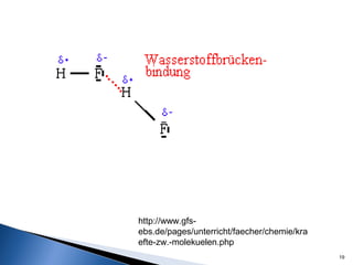 19
http://www.gfs-
ebs.de/pages/unterricht/faecher/chemie/kra
efte-zw.-molekuelen.php
 
