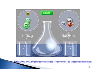 46
http://www.emu.dk/gsk/fag/fys/ckf/fase1/1fokv/syrer_og_baser/neutralisation/
 