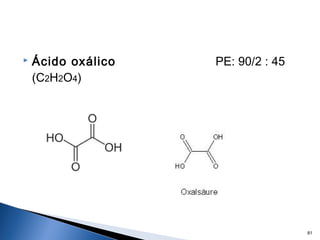  Ácido oxálico PE: 90/2 : 45
(C2H2O4)
81
 