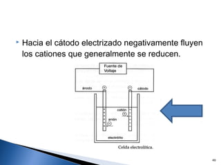  Hacia el cátodo electrizado negativamente fluyen
los cationes que generalmente se reducen.
49
 
