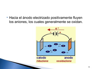  Hacia el ánodo electrizado positivamente fluyen
los aniones, los cuales generalmente se oxidan.
50
 