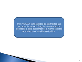 57
Un FARADAY es la cantidad de electricidad que
es capaz de formar 1 Eq-g de sustancia en los
electrodos o logra descomponer la misma cantidad
de sustancia en la celda electrolítica.
 