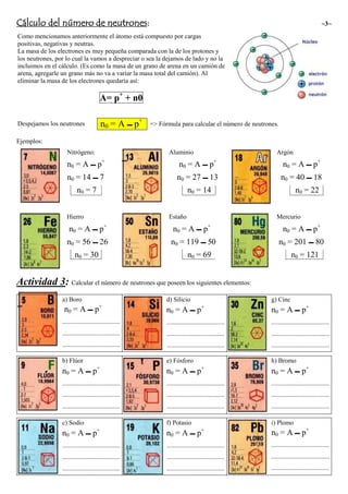 Cálculo del número de neutrones: ~3~
Como mencionamos anteriormente el átomo está compuesto por cargas
positivas, negativas y neutras.
La masa de los electrones es muy pequeña comparada con la de los protones y
los neutrones, por lo cual la vamos a despreciar o sea la dejamos de lado y no la
incluimos en el cálculo. (Es como la masa de un grano de arena en un camión de
arena, agregarle un grano más no va a variar la masa total del camión). Al
eliminar la masa de los electrones quedaría así:
A= p+
+ n0
Despejamos los neutrones n0 = A – p+
=> Fórmula para calcular el número de neutrones.
Ejemplos:
Nitrógeno:
n0 = A – p+
n0 = 14 – 7
Aluminio
n0 = A – p+
n0 = 27 – 13
Argón
n0 = A – p+
n0 = 40 – 18
n0 = 7 n0 = 14 n0 = 22
Hierro
n0 = A – p+
n0 = 56 – 26
Estaño
n0 = A – p+
n0 = 119 – 50
Mercurio
n0 = A – p+
n0 = 201 – 80
n0 = 30 n0 = 69 n0 = 121
Actividad 3: Calcular el número de neutrones que poseen los siguientes elementos:
a) Boro
n0 = A – p+
d) Silicio
n0 = A – p+
g) Cinc
n0 = A – p+
.................................... .................................... ....................................
.................................... .................................... ....................................
.................................... .................................... ....................................
b) Flúor
n0 = A – p+
e) Fósforo
n0 = A – p+
h) Bromo
n0 = A – p+
.................................... .................................... ....................................
.................................... .................................... ....................................
.................................... .................................... ....................................
c) Sodio
n0 = A – p+
f) Potasio
n0 = A – p+
i) Plomo
n0 = A – p+
.................................... .................................... ....................................
.................................... .................................... ....................................
.................................... .................................... ....................................
 