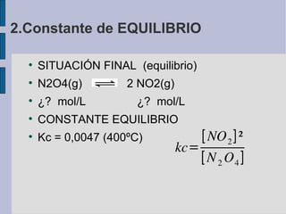 2.Constante de EQUILIBRIO SITUACIÓN FINAL  (equilibrio)‏ N2O4(g)  2 NO2(g)‏ ¿?  mol/L  ¿?  mol/L CONSTANTE EQUILIBRIO Kc = 0,0047 (400ºC)‏ 