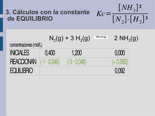 N 2 (g) + 3 H 2 (g)  2 NH 3 (g)‏ 3. Cálculos con la constante  de EQUILIBRIO 