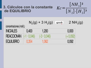 N 2 (g) + 3 H 2 (g)     2 NH 3 (g)‏ 3. Cálculos con la constante  de EQUILIBRIO 