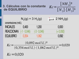 N 2 (g) + 3 H 2 (g)     2 NH 3 (g)‏ 3. Cálculos con la constante  de EQUILIBRIO 