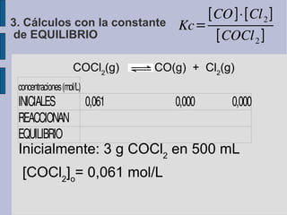 COCl 2 (g)  CO(g)  +  Cl 2 (g)   Inicialmente: 3 g COCl 2  en 500 mL [COCl 2 ] o = 0,061 mol/L 3. Cálculos con la constante  de EQUILIBRIO 