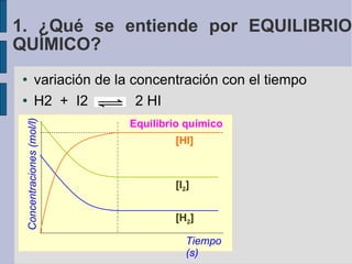 variación de la concentración con el tiempo H2  +  I2  2 HI 1. ¿Qué se entiende por EQUILIBRIO QUÍMICO? Equilibrio químico Concentraciones (mol/l)‏ Tiempo (s)‏ [HI] [I 2 ] [H 2 ] 