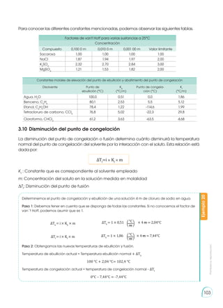 Prohibida
su
reproducción
103
Para conocer las diferentes constantes mencionadas, podemos observar las siguientes tablas.
3.10	Disminución del punto de congelación
La disminución del punto de congelación o fusión determina cuánto disminuirá la temperatura
normal del punto de congelación del solvente por la interacción con el soluto. Esta relación está
dada por:
∆Tf
=i × Kf
× m
Kf
: Constante que es correspondiente al solvente empleado
m: Concentración del soluto en la solución medida en molalidad
∆Tf
: Disminución del punto de fusión
Factores de van't Hoff para varias sustancias a 25°C
Concentración
Compuesto 0,100 0 m 0,010 0 m 0,001 00 m Valor limitante
Sacarosa 1,00 1,00 1,00 1,00
NaCl 1,87 1,94 1,97 2,00
K2
SO4
2,32 2,70 2,84 3,00
MgSO4
1,21 1,53 1,82 2,00
Constantes molales de elevación del punto de ebullición y abatimiento del punto de congelación
Disolvente Punto de
ebullición (°C)
Kb
(°C/m)
Punto de congela-
ción (°C)
Kf
(°C/m)
Agua, H2
O 100,0 0,51 0,0 1,86
Benceno, C6
H6
80,1 2,53 5,5 5,12
Etanol, C2
H3
OH 78,4 1,22 -114,6 1,99
Tetracloruro de carbono, CCl4
76,8 5,02 -22,3 29,8
Cloroformo, CHCl3
61,2 3,63 -63,5 4,68
Determinemos el punto de congelación y ebullición de una solución 4 m de cloruro de sodio en agua.
Paso 1: Debemos tener en cuenta que se disponga de todas las constantes. Si no conocemos el factor de
van´t Hoff, podemos asumir que es 1.
Paso 2: Obtengamos las nuevas temperaturas de ebullición y fusión.
Temperatura de ebullición actual = Temperatura ebullición normal + ∆Tb
100 °C + 2,04 °C= 102,4 °C
Temperatura de congelación actual = temperatura de congelación normal - ∆Tf
0°C – 7,44°C = -7,44°C
Ejemplo
20
∆Tb
= i × Kb
× m
∆Tf
= i × Kf
× m
∆Tb
= 1 × 0,51 × 4 m = 2,04°C
°C
m
� �
∆Tb
= 1 × 1,86 × 4 m = 7,44°C
°C
m
� �
 