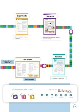 Prohibida
su
reproducción
9
Resumen
Síntesis de lo aprendido.
Evaluando tus
destrezas
Para finalizar
Experimento
Te convertirás en un joven
científico.
Zona Wi-Fi
Aprenderás la química en relación
con la sociedad.
Autoevaluación
¿Qué significan estos íconos? Conéctate con:
E
N
G
R
UPO
Y
T
A
M
B
IÉN:
T
I
C
R
E
C
O
R
T
A
BLES
C
A
L
C
U
L
A
DORA
Actividades
interactivas
Enlaces
web
Videos
Perfiles
interactivos
Documentos
Presentaciones
multimedia
Colaboratorios
 