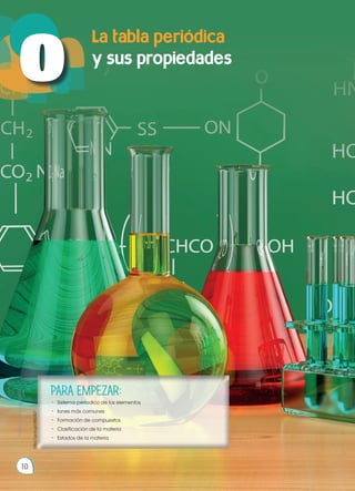 10
Prohibida
su
reproducción
10
0
http://goo.gl/z60cQ7
PARA EMPEZAR:
•	 Sistema períodico de los elementos
•	 Iones más comunes
•	 Formación de compuestos
•	 Clasificación de la materia
•	 Estados de la materia
 