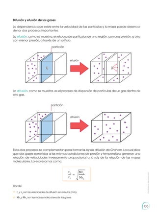 Prohibida
su
reproducción
135
Difusión y efusión de los gases
La dependencia que existe entre la velocidad de las partículas y la masa puede desenca-
denar dos procesos importantes:
La efusión, como se muestra, es el paso de partículas de una región, con una presión, a otra
con menor presión, a través de un orificio.
La difusión, como se muestra, es el proceso de dispersión de partículas de un gas dentro de
otro gas.
Estos dos procesos se complementan para formar la ley de difusión de Graham. La cual dice
que dos gases sometidos a las mismas condiciones de presión y temperatura, generan una
relación de velocidades inversamente proporcional a la raíz de la relación de las masas
moleculares. La expresamos como:
= �
Mr2
r1
Mr1
r2
efusión
partición
difusión
partición
Donde:
•	 r1
y r2
son las velocidades de difusión en minutos (min).
•	 Mr1
y Mr2
son las masas moleculares de los gases.
 