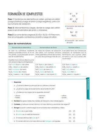 Prohibida
su
reproducción
13
Nomenclatura sistemática Nomenclatura de Stock Nombre clásico
Se leen los subíndices mediante
prefijos numerales (mono-, di-, tri-, te-
tra-, penta-...) que preceden al nom-
bre de los elementos.
El prefijo mono- solo se utiliza si su omi-
sión provoca alguna ambigüedad.
Se indica el número de oxidación
del catión, con números romanos
entre paréntesis al final del nombre,
en caso de que tenga más de uno.
Si el catión tiene dos números de
oxidación, se nombrará con la
terminación -oso cuando utiliza
el menor y con -ico cuando utili-
za el mayor.
CuF: monofluoruro de cobre
SnBr2
: dibromuro de estaño
FeO: monóxido de hierro
Fe2
O3
: trióxido de dihierro
Ni2
Se3
: triseleniuro de diníquel
CuF: fluoruro de cobre (I)
SnBr2
: bromuro de estaño (II)
FeO: óxido de hierro (II)
Fe2
O3
: óxido de hierro (III)
Ni2
Se3
: seleniuro de níquel (III)
CuF: fluoruro cuproso
SnBr2
: bromuro estañoso
FeO: óxido ferroso
Fe2
O3
: óxido férrico
Ni2
Se3
: seleniuro niquélico
Formación de compuestos
Tipos de nomenclatura
Paso 1: Escribimos los elementos en orden, primero el catión
(carga positiva) y luego el anión (carga negativa), junto con
sus números de oxidación.
X3+
	 Y2-
X2
Y3
Al3+
	 O2-
Al2
O3
Ba2+
Cl1-
Ba1
Cl2
Paso 2: Intercambiamos cargas, donde la carga del catión
pasa a ser el subíndice del anión, y viceversa.
Paso 3: La suma de las cargas es 2(+3) + 3(-2) = 0. Para nom-
brar al compuesto, nombramos al anión y luego al catión.
Actividades
1.	 Responde.
a.	 ¿Cuál es la diferencia principal de los cationes y aniones?
b.	 ¿Cuál es la carga de los elementos de la familia IA y IIA?
c.	 ¿Cuáles son las cargas de los siguientes aniones?
• cloruro 	 • bromuro 	 • sulfuro
• fosfato 	 • silicato 	 • borato
2.	 Nombra tres gases nobles, tres metales de transición y tres metales ligeros.
3.	 Contesta: ¿Cuál es el número atómico, la masa atómica y el símbolo del oxígeno?
4.	 Escoge la opción correcta según los enunciados sean verdaderos o falsos:
a.	El yodo es un gas noble.	 (V)	 (F)
b.	El cromo es un metal de transición.	 (V)	 (F)
c.	 El número atómico del sodio es 11.	 (V)	 (F)
d.	 El número atómico y la masa atómica del hidrógeno son iguales.	 (V)	 (F)
	 Formación del óxido de
aluminio
	 Formación del cloruro
de bario
 